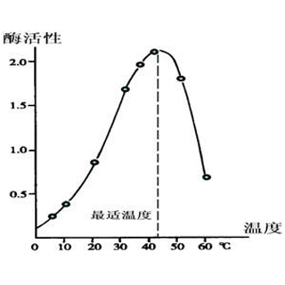 組蛋白甲基化磷酸化乙?；瘷z測實(shí)驗(yàn)